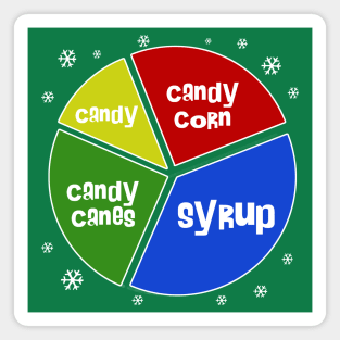 Elf Food Groups V2 Magnet